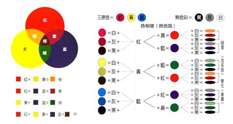 深黃色怎麼調|調色:理論基礎,色彩搭配,整體色調,配色的平衡,配色重。